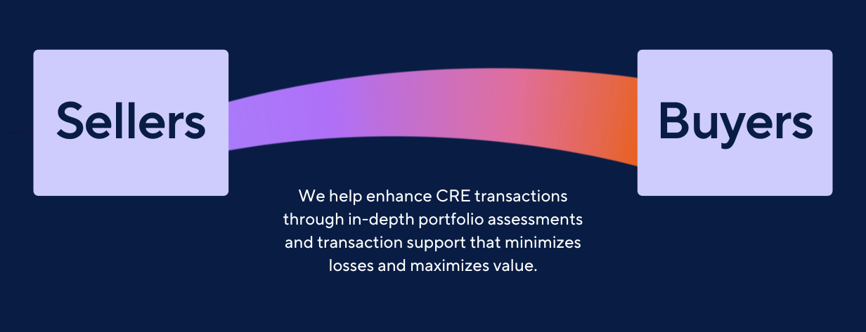 Bank Transactions - Support Areas Bank Transactions - Support Areas